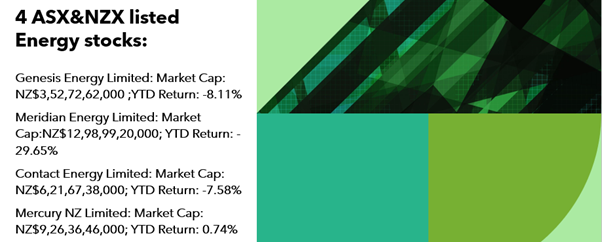 4NZX and ASX- listed Energy Stocks