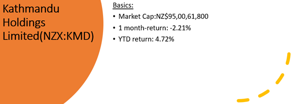 Kathmandu Holdings’ basics