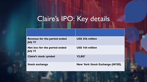 America retailer Claire’s IPO is trending across North America