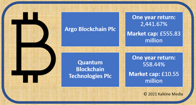 Argo Blockchain & Quantum Blockchain: one year return & market cap
