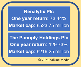 Renalytix (RENX) & The Panoply (TPX): One year return & market cap
