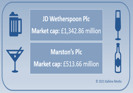 JD Wetherspoon (JDW) & Marston’s (MARS): Market cap details