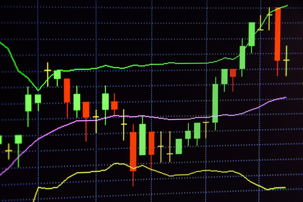 Price chart of a security with a technical indicator