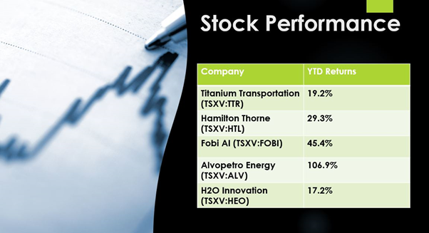 Canada penny stocks
