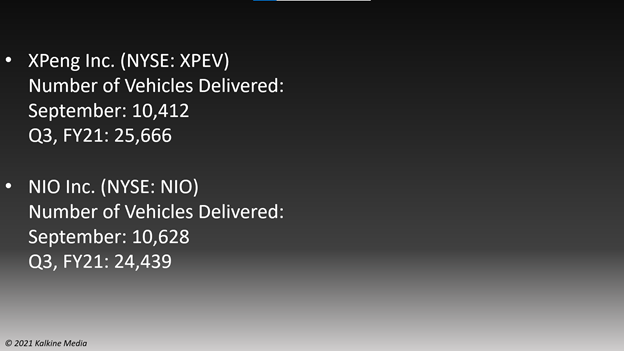 Vehicle delivery report of XPeng Inc. (XPEV) and NIO Inc. (NIO)