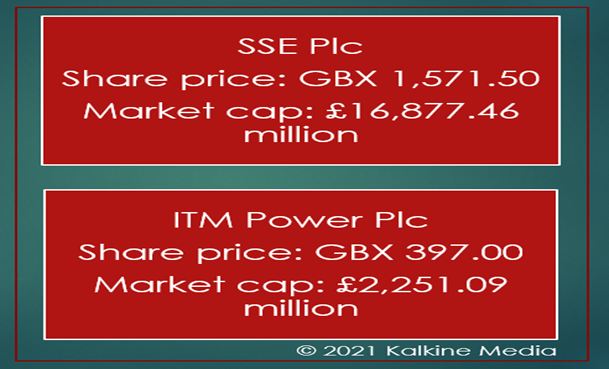 SSE & ITM: Share price and market cap