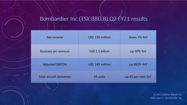 Bombardier (TSX:BBD.B) Q2 2021 results