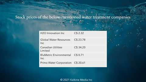 5 best Canadian water treatment stocks to invest in