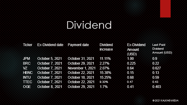 Companies going ex-dividend this week: OGE Energy Corp <a class='font-weight-bold' style='border-bottom: 2px dashed;' aria-label='https://kalkinemedia.com/us/companies/nyse-oge'  href='https://kalkinemedia.com/us/companies/nyse-oge'>(NYSE:OGE)</a>, Horizon Bancorp, Inc. <a class='font-weight-bold' style='border-bottom: 2px dashed;' aria-label='https://kalkinemedia.com/us/companies/nasdaq-hbnc'  href='https://kalkinemedia.com/us/companies/nasdaq-hbnc'>(NASDAQ:HBNC)</a>, TTEC Holdings, Inc. <a class='font-weight-bold' style='border-bottom: 2px dashed;' aria-label='https://kalkinemedia.com/us/companies/nasdaq-ttec'  href='https://kalkinemedia.com/us/companies/nasdaq-ttec'>(NASDAQ:TTEC)</a>, Intuit Inc. <a class='font-weight-bold' style='border-bottom: 2px dashed;' aria-label='https://kalkinemedia.com/us/companies/nasdaq-intu'  href='https://kalkinemedia.com/us/companies/nasdaq-intu'>(NASDAQ:INTU)</a>, Brady Corporation <a class='font-weight-bold' style='border-bottom: 2px dashed;' aria-label='https://kalkinemedia.com/us/companies/nyse-brc'  href='https://kalkinemedia.com/us/companies/nyse-brc'>(NYSE:BRC)</a>, Verizon Communications Inc. <a class='font-weight-bold' style='border-bottom: 2px dashed;' aria-label='https://kalkinemedia.com/us/companies/nyse-vz'  href='https://kalkinemedia.com/us/companies/nyse-vz'>(NYSE:VZ)</a> 