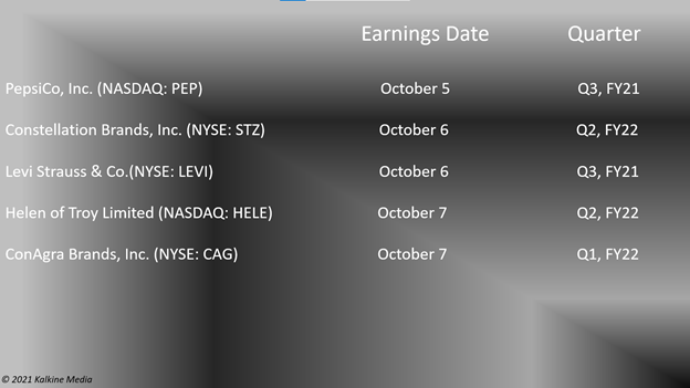 Earnings this week: PEP, STZ, LEVI, HELE, CAG