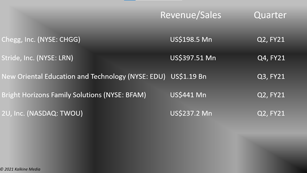 : Education stocks: CHGG, LRN, EDU, BFAM, TWOU