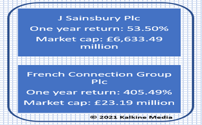 Sainsbury (SBRY) & French Connection (FCCN): Market cap & one year return