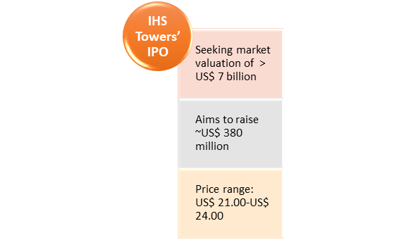 IHS Towers’ IPO details