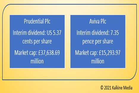 Prudential (PRU) & Aviva (AV.): Dividend & market cap details