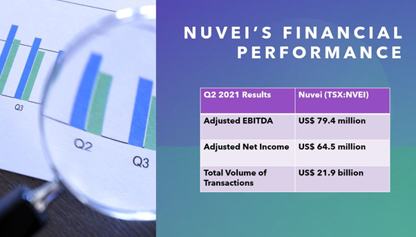 Nuvei US IPO