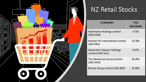 NZX retails stocks- KMD, MHJ, HLG, WHS, BGP