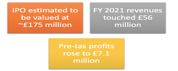 Marks Electrical IPO and financial performance details