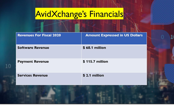Peter Thiel-backed AvidXchange