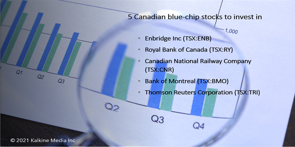 Five TSX listed bluechip stocks