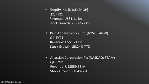 Growth Stocks: Shopify Inc. (SHOP), Palo Alto (PANW), Atlassian (TEAM)