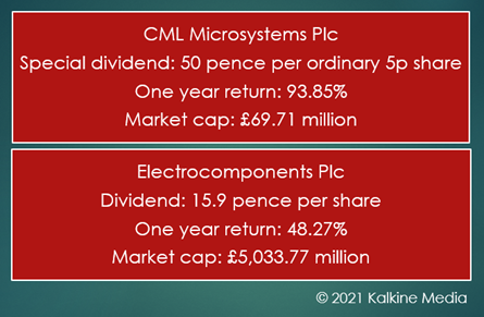 CML & Electrocomponents (ECL): Dividend, Market cap & one year return