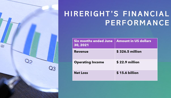 Background screening firm HireRight files for US IPO