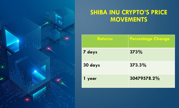 Shiba Inu crypto price prediction