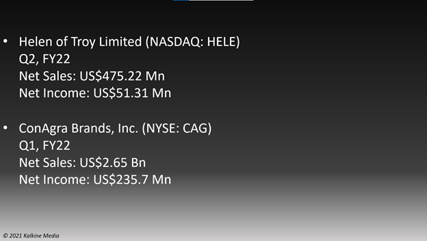Helen of Troy (HELE) and ConAgra Brands (CAG) post strong quarterly earnings