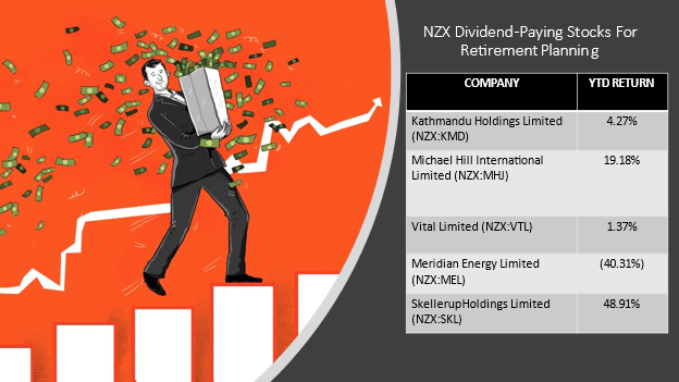 NZX dividend stocks-KMD, MHJ, VTL, MEL, SKL