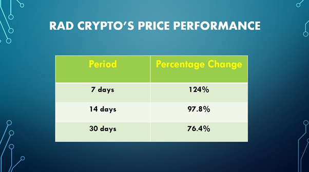 RAD crypto gets listed on Binance
