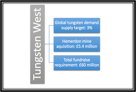 Tungsten west capital raise details