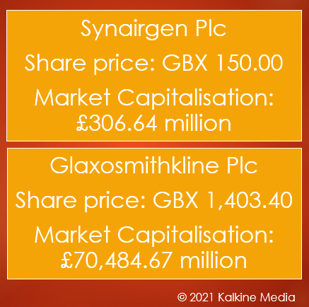  Synairgen & GSK: Share price and market capitalisation