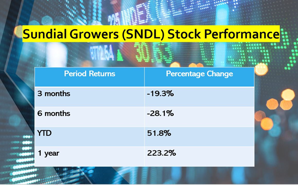 Sundial Growers is acquiring Alcanna