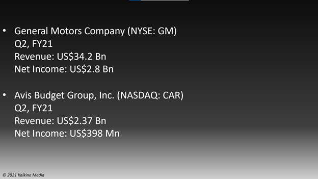 Trending Stocks: General Motors (GM) and Avis Budget Group (CAR)