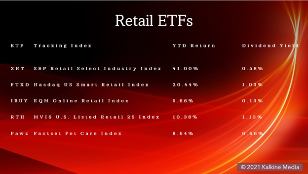 Top Retail ETFs: ProShares Pet Care ETF (PAWZ), SPDR S&P Retail ETF (XRT), First Trust Nasdaq Retail ETF (FTXD), Amplify Online Retail ETF (IBUY), VanEck Retail ETF (RTH)