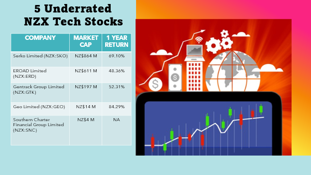 NZX technology stocks- SKO, ERD, GTK, GEO, SNC