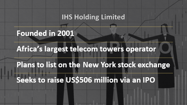 HIS Holding&rsquo;s IPO details