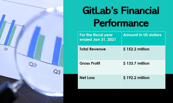 GitLab IPO is inching closer