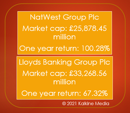Market cap and one year return