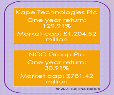 KAPE & NCC: Market capitalisation and one year return