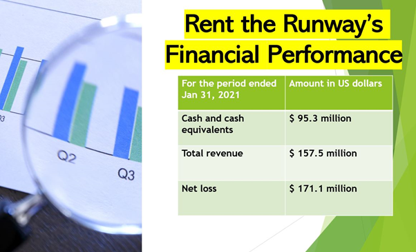 Rent the Runway IPO could happen soon amid IPO frenzy