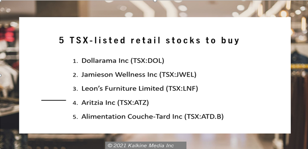5 TSX listed retail stocks worth buying