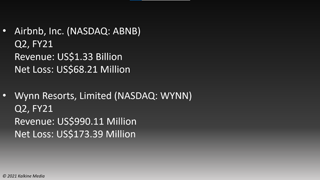 Trending stocks: Airbnb, Inc. (ABNB) and Wynn Resorts (WYNN)