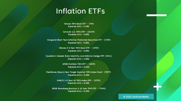 (Inflation ETFs, TIPS, Treasury Inflation-Protected Securities)