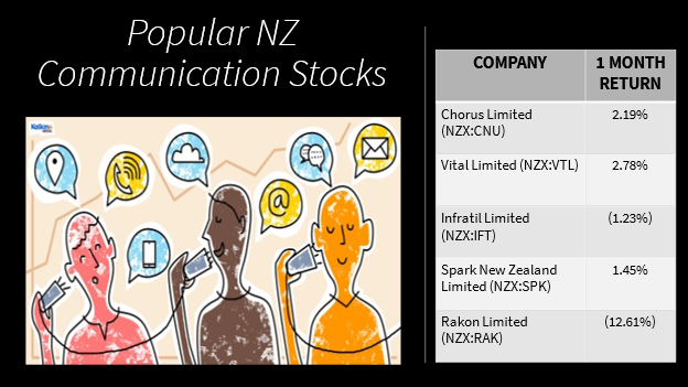 NZX communication stocks- CNU, VTL, IFT, SPK, RAK