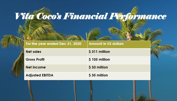 Vita Coco Coconut Water IPO