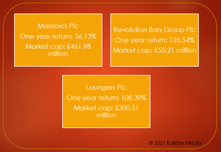 Marston’s, Revolution & Loungers- One year return & market cap