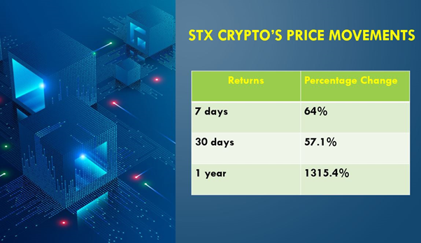 STX crypto price prediction