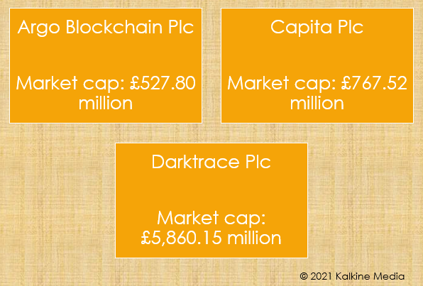 Market cap of Argo, Capita & Darktrace