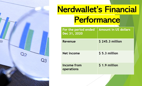Nerdwallet IPO